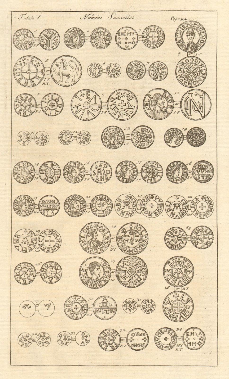Saxon British Coins. 'NUMMI SAXONICI' (I)  from Camden's Britannia 1772 print